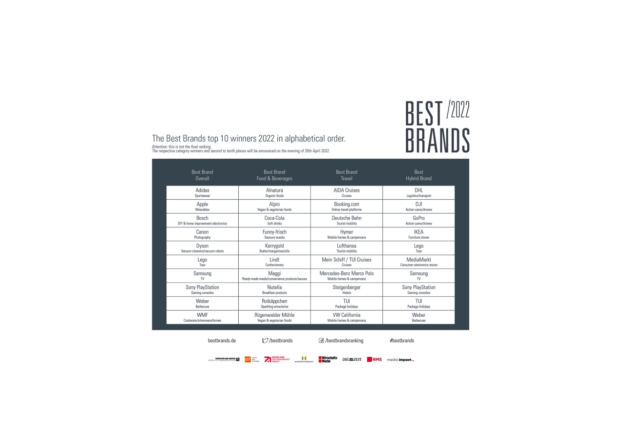 Best Brands Top 10 